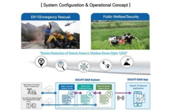 SOVLIT-iSAR: Chopping-Edge Know-how Shrinks Search Zones and Saves Lives in Distant Areas